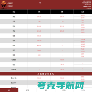 百德金贵金属行情(bdj9999.com)-黄金回收