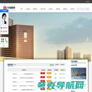 企业信用评级-中诚融信国际信用评估有限公司