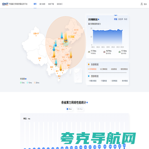 中国算力网络质量监测平台