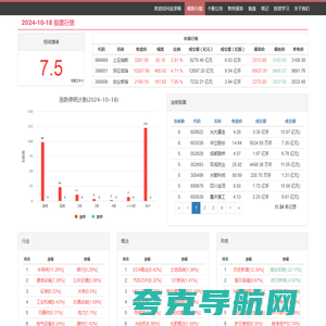 股票市场最新行情_金芽趋势好用的复盘网站选股通达信股票入门趋势交易推广者