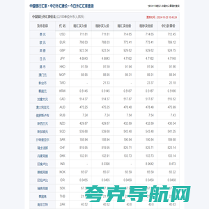 今日中国银行汇率,中国银行外汇牌价-人民币外汇牌价表