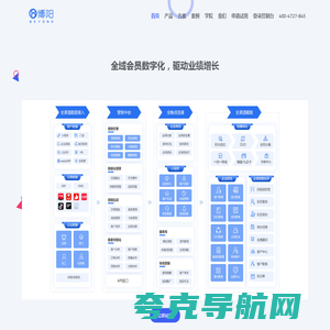 会员管理系统 全渠道会员营销平台 会员CRM提供商 博阳_北京博阳互动科技发展有限公司