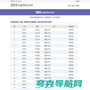 融资利率-融券券源-租股宝-zugubao.com