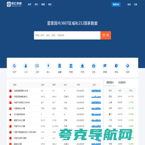 聚汇数据_城市房价及宏观数据查询平台